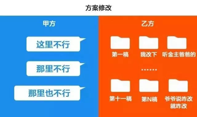 客戶(hù)修改意見(jiàn)